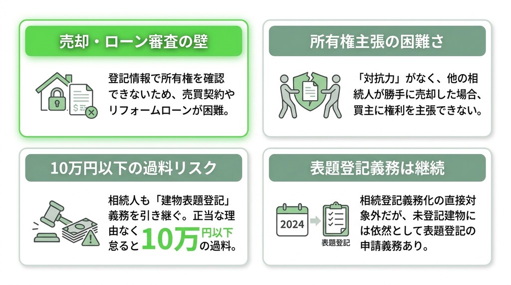 未登記建物を相続後そのまま放置する4つの重大なリスク