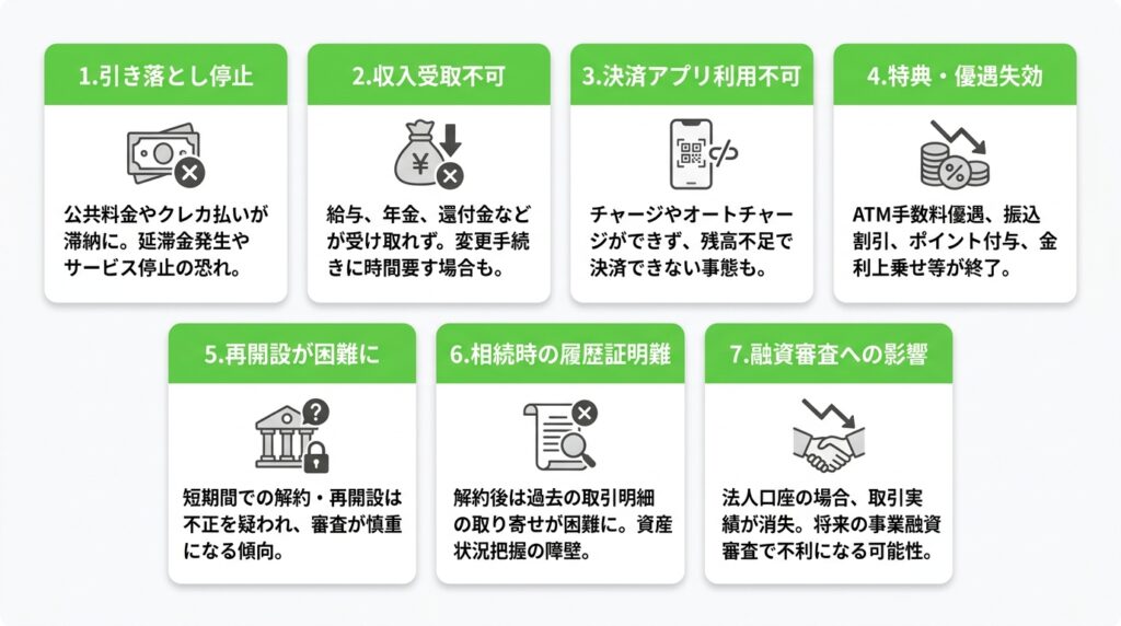 銀行口座を解約する前に知っておきたい7つのデメリット