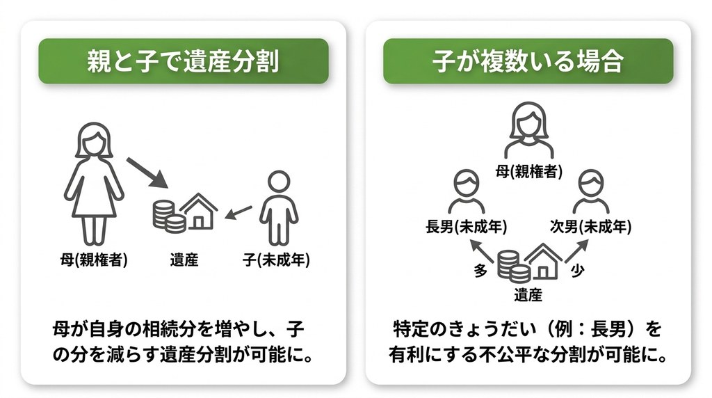 なぜ親は代理人になれない？「利益相反」が起こる具体的な2つのケース