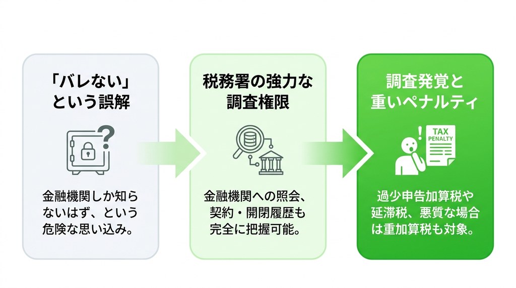 貸金庫の中身は税務署に把握されている？相続税申告の注意点