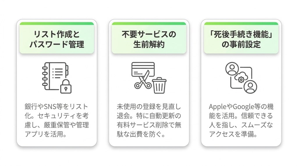 自分の死後、家族を困らせないための「デジタル終活」