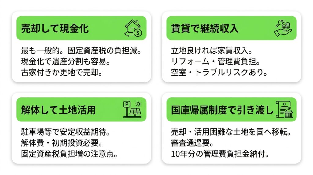 住まない相続不動産をどうする?知っておきたい4つの選択肢