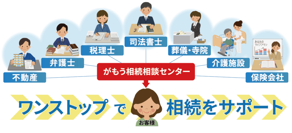 がもう相続相談センターのワンストップ体制