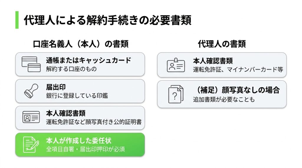 【状況別】銀行口座を本人以外が解約できる3つのケース