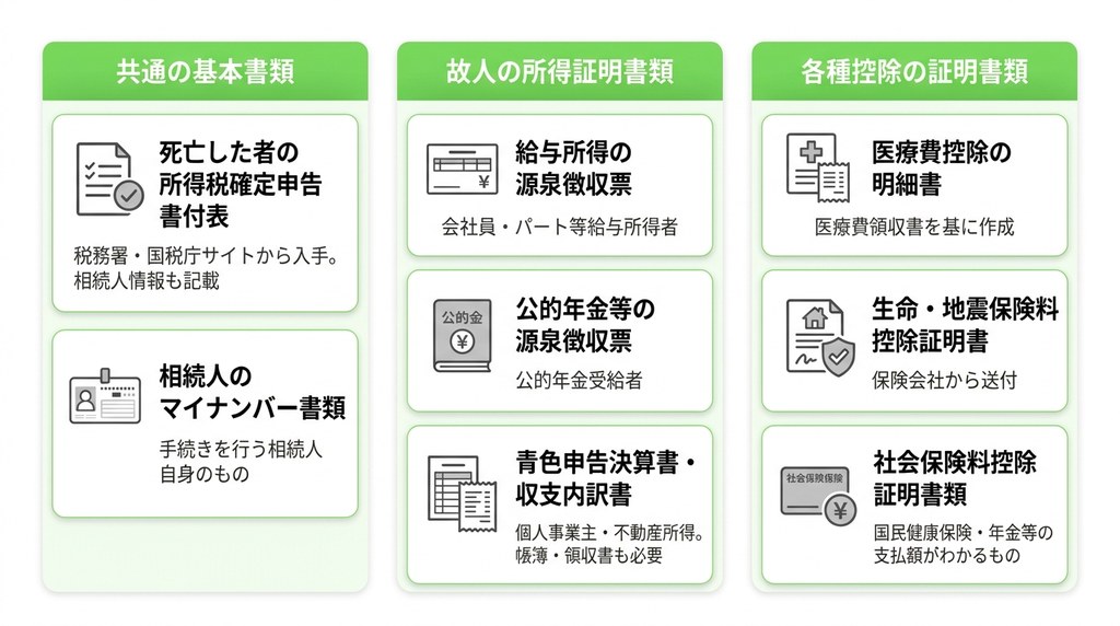 ステップ1：必要書類をチェックリストで集める