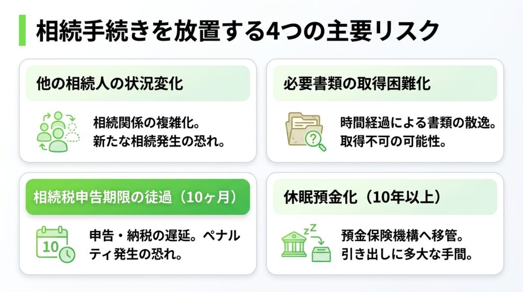 相続手続きを放置するリスク！いつまでに手続きすべきか