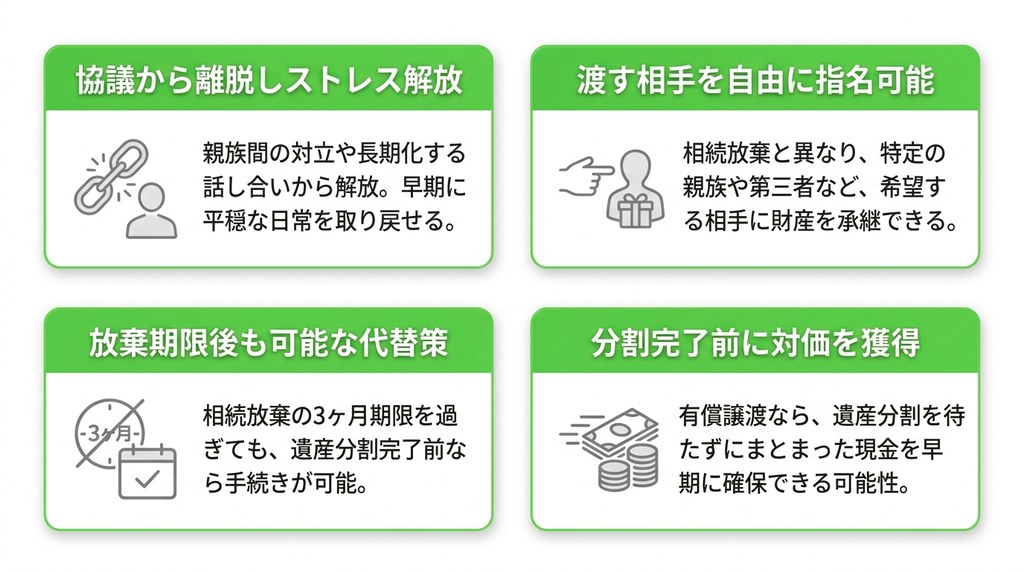相続分の譲渡を行う4つのメリット