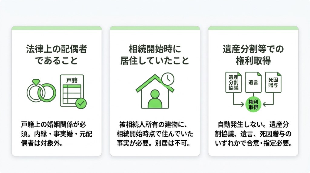 配偶者居住権が成立するための具体的な要件