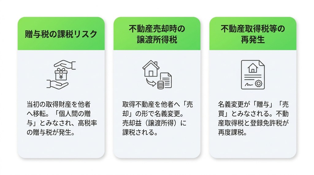 安易なやり直しは危険!発生しうる3つの税務リスク
