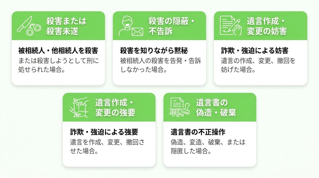 相続欠格｜特定の行為によって自動的に相続権を失う制度