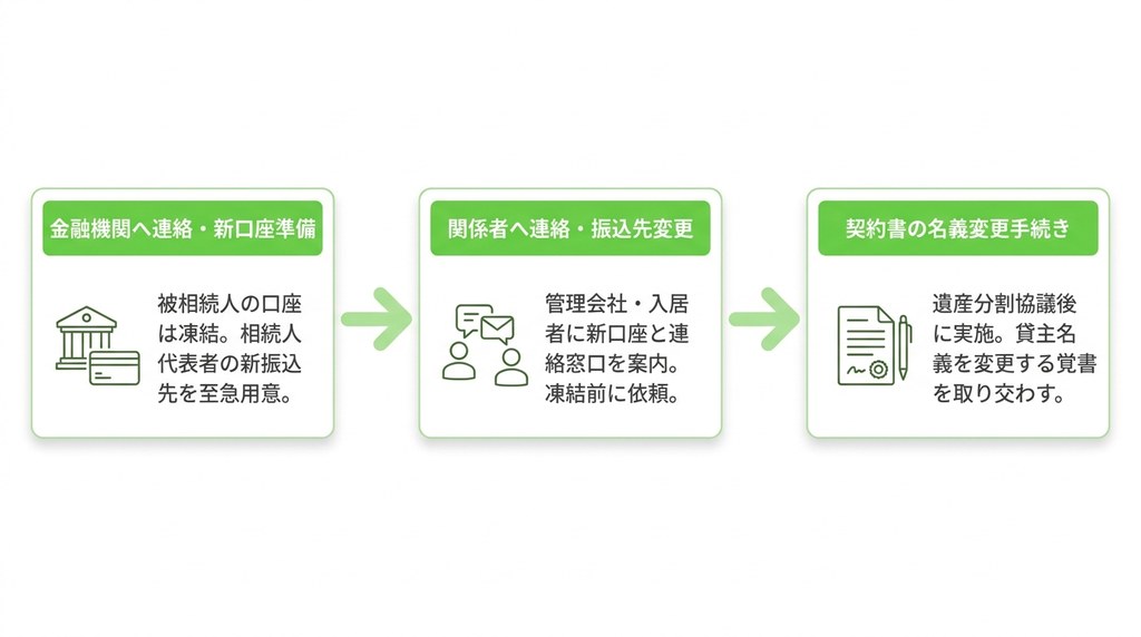 相続発生後すぐにやるべき実務対応｜家賃収入を止めないための手順