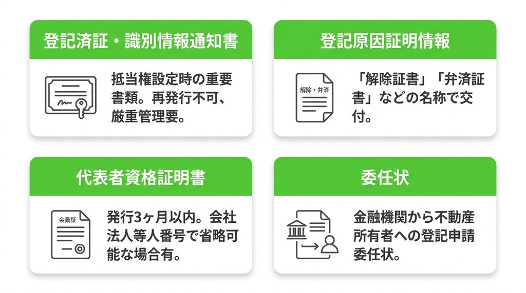 ステップ1：金融機関から抵当権抹消に必要な書類を受け取る
