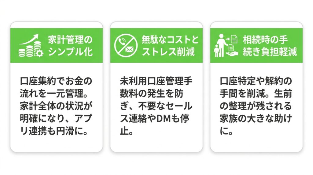 銀行口座を解約する前に知っておきたい7つのデメリット