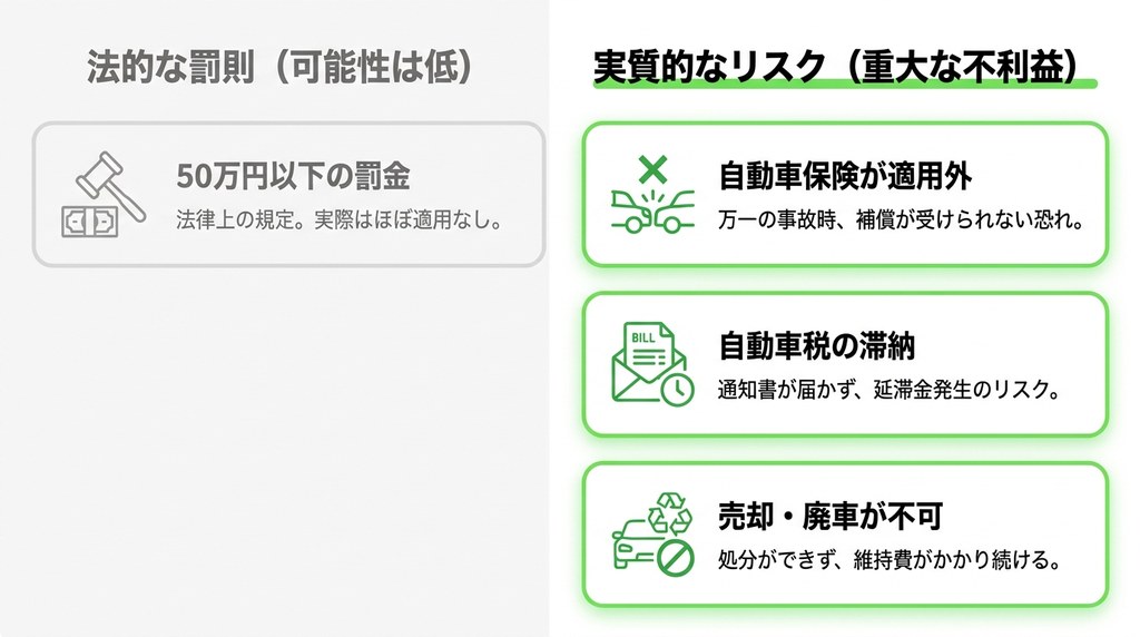 自動車の相続名義変更はいつまで？手続きの期限と遅れた場合のリスク