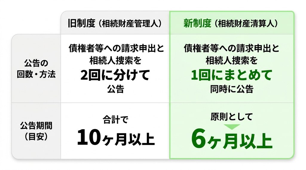 相続財産清算人とは？2023年の法改正で「相続財産管理人」から変わった点