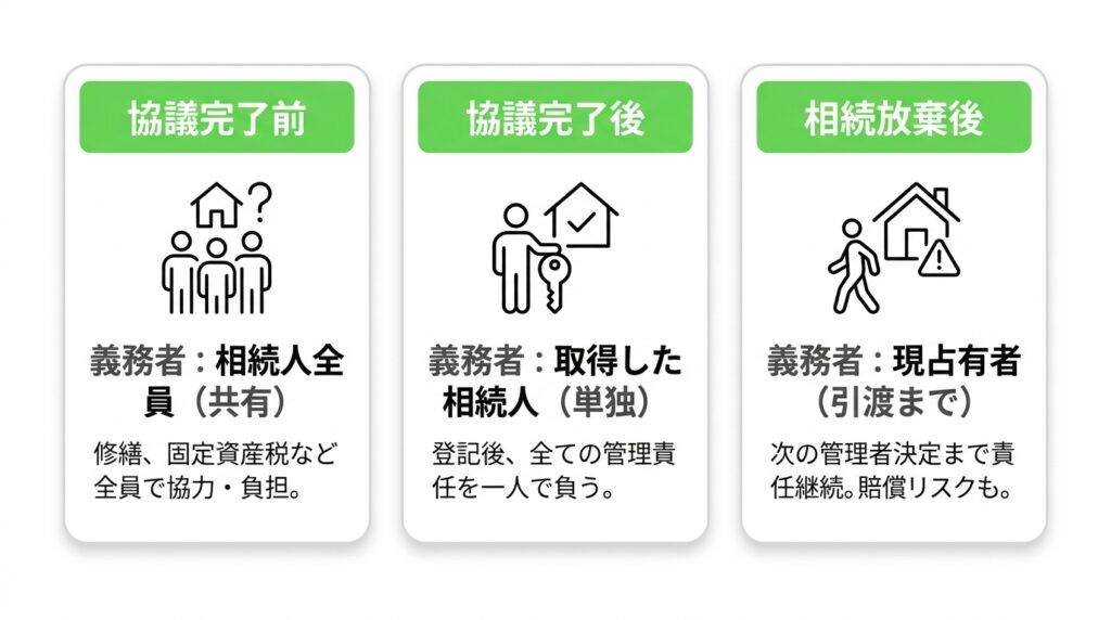 【状況別】相続した不動産の管理義務は誰にあるのか