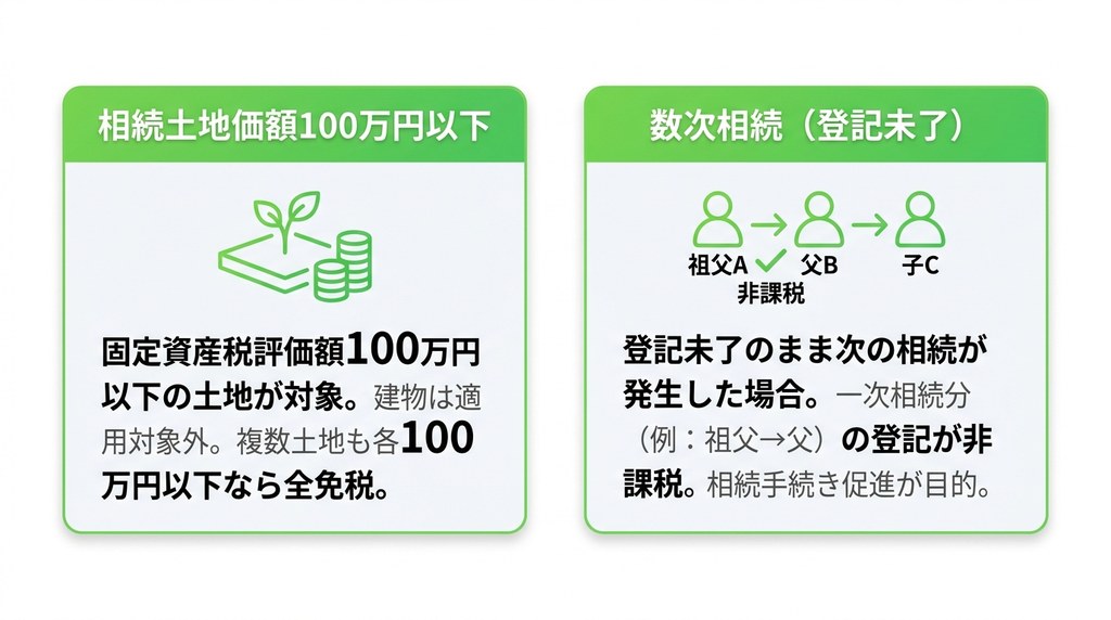 【令和9年3月31日まで】登録免許税が非課税になる2つの免税措置