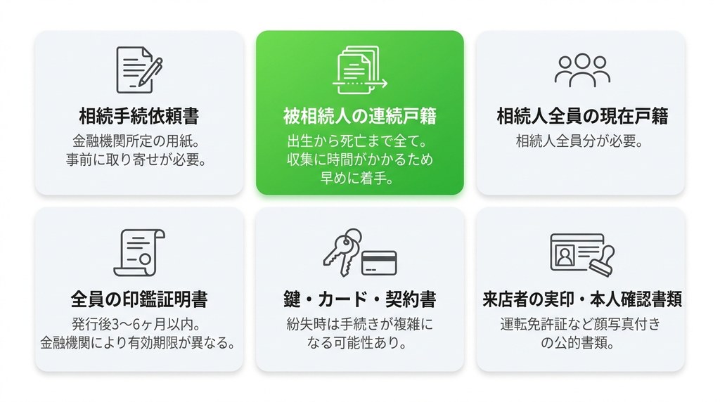 ステップ3：金融機関へ提出する必要書類を漏れなく集める