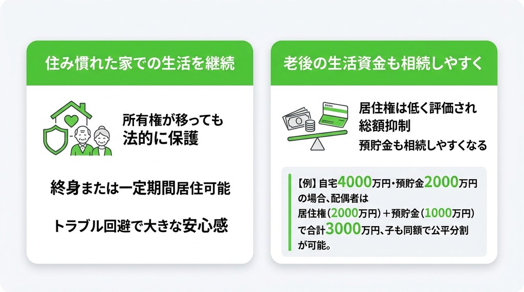 配偶者居住権を活用する2つの大きなメリット
