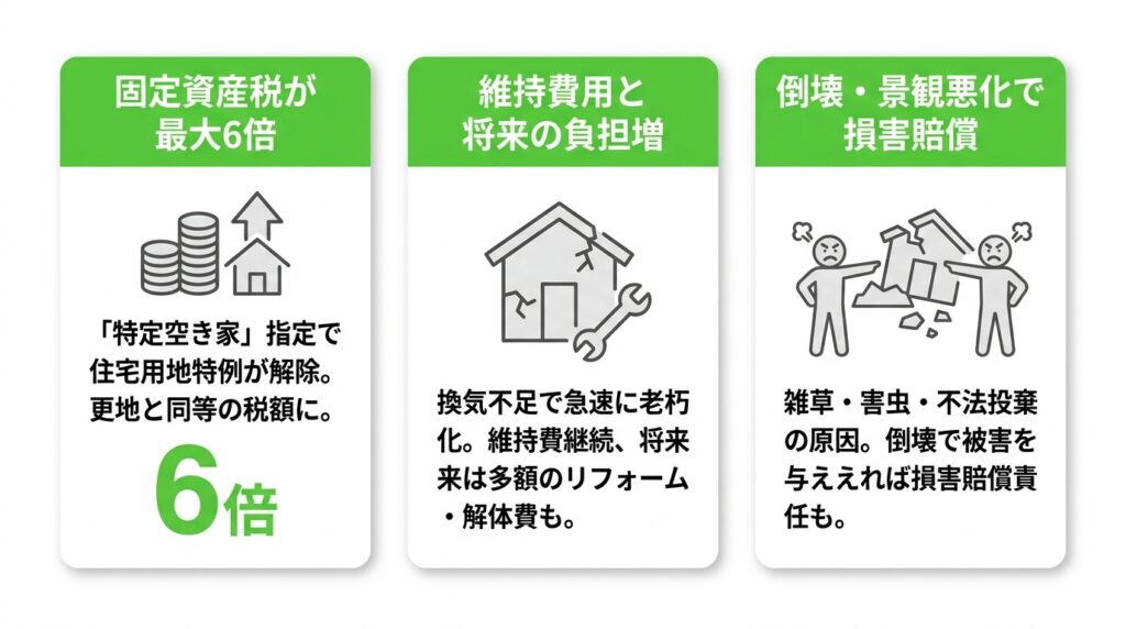相続した家に住まないなら要注意!空き家のまま放置する3つのリスク