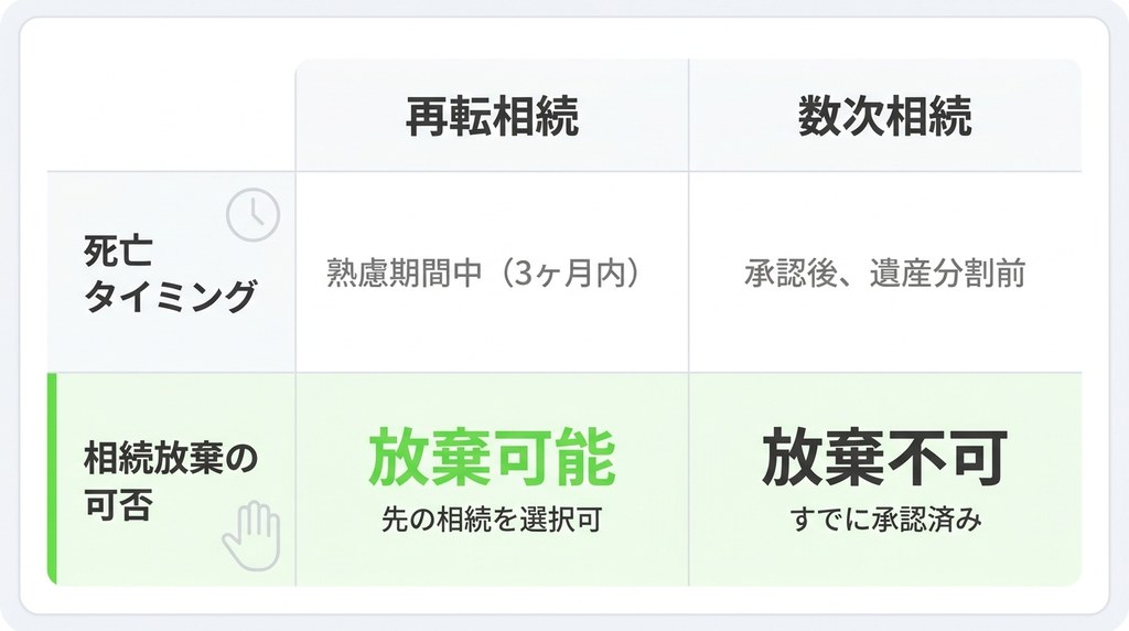 「数次相続」「代襲相続」との違いは？それぞれの相続関係を整理