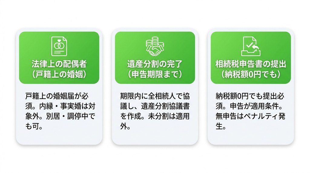 配偶者控除を受けるための3つの必須条件