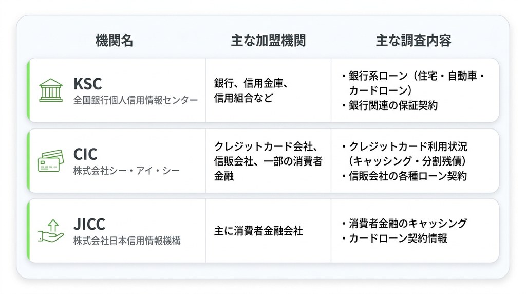 【全4ステップ】被相続人が連帯保証人になっていないか徹底的に調査する手順