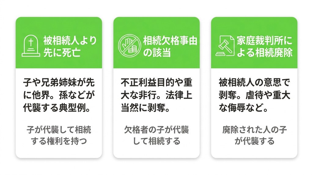 代襲相続はどのような時に起こる？発生する3つの原因