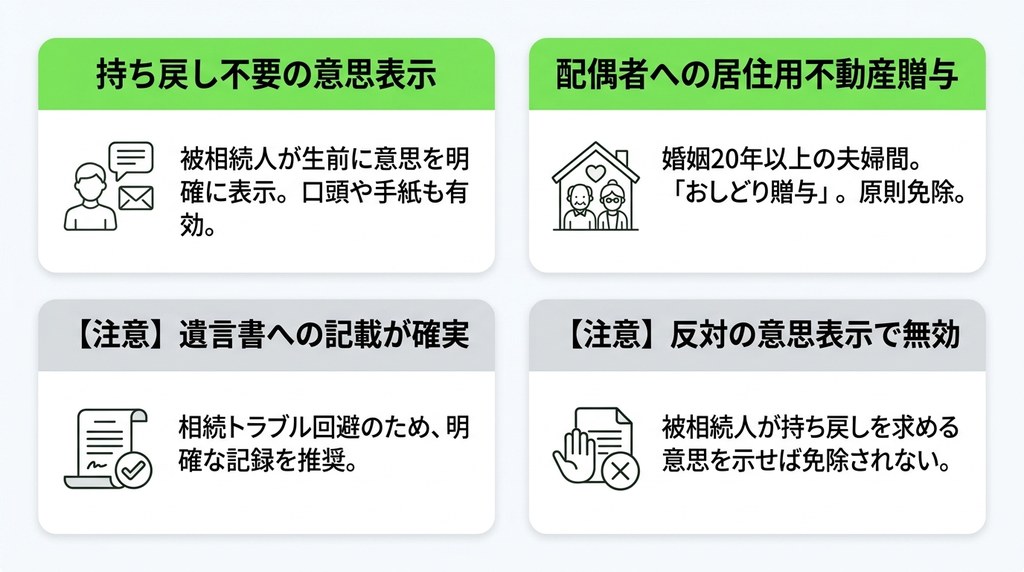 特別受益の持ち戻しが免除される2つのケースと注意点