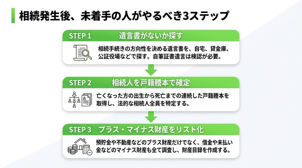 相続で何もしていない人が今すぐやるべきこと3ステップ