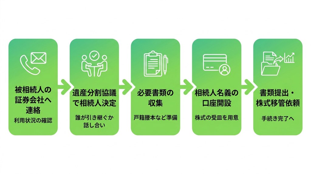 【図解】株式の名義変更は5ステップで完了！手続きの全体像を把握しよう