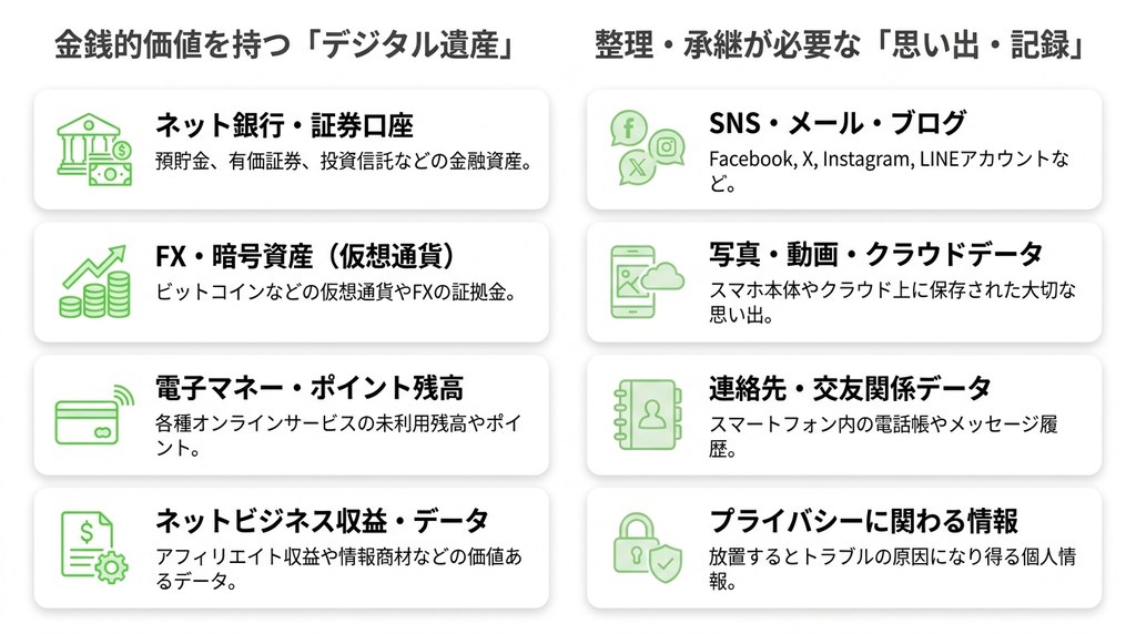 故人のスマホ、どうする?相続で問題となる「デジタル遺品」とは