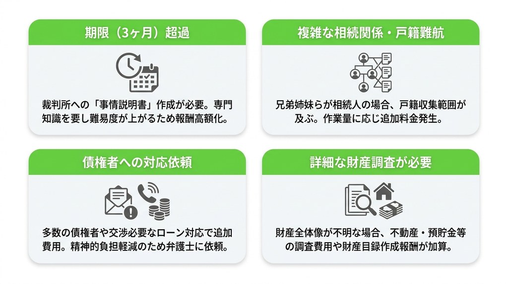 要注意！相続放棄の費用が相場より高額になる4つのケース