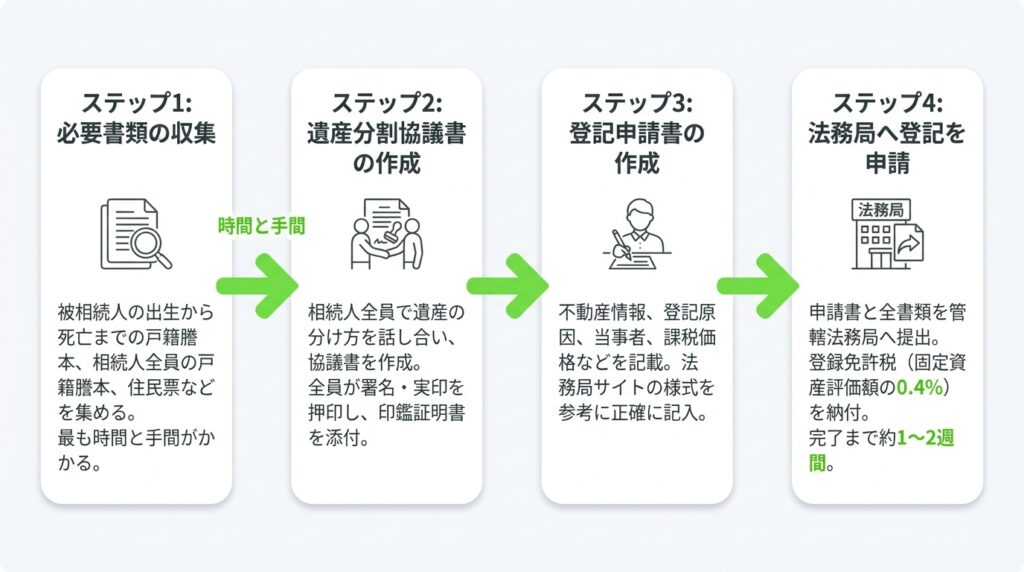 相続した不動産の名義をそのままにするのはなぜ危険？放置が招く5つのデメリット