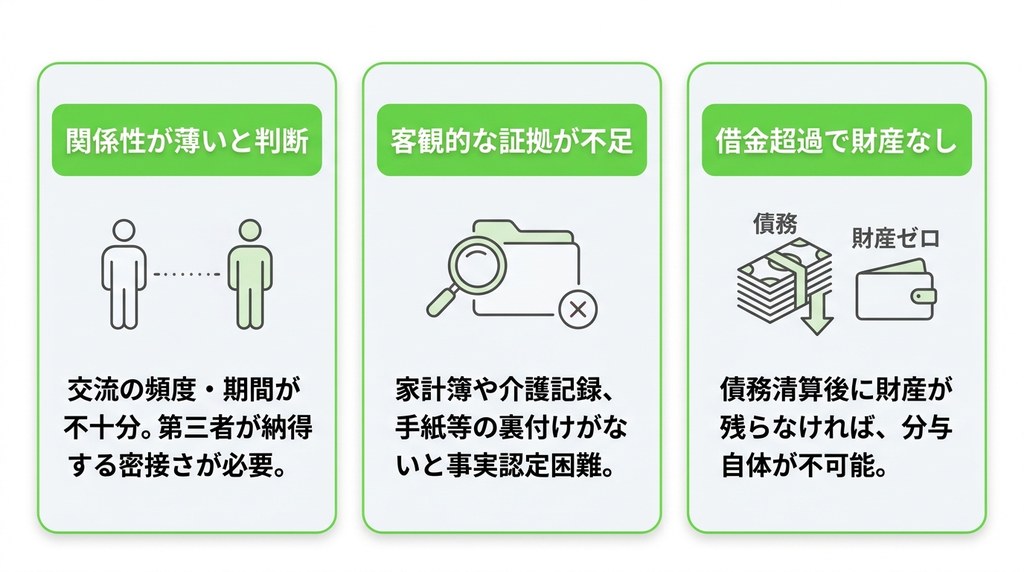 なぜ認められない？特別縁故者の申し立てが却下される主なケース