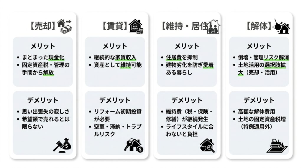 どうするのが正解？相続した実家の4つの選択肢を徹底比較