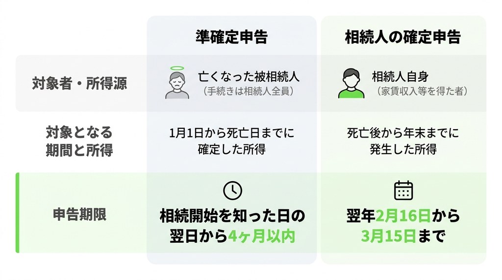 相続で必要な確定申告は2種類！申告期限と手続きのポイント