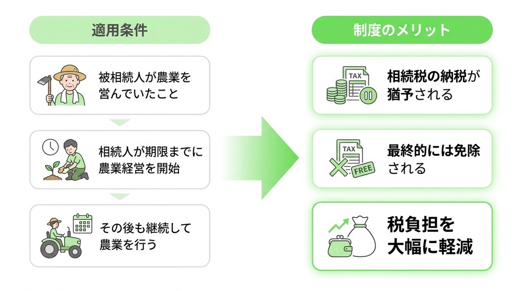 農地を相続した場合の税金はどうなりますか?