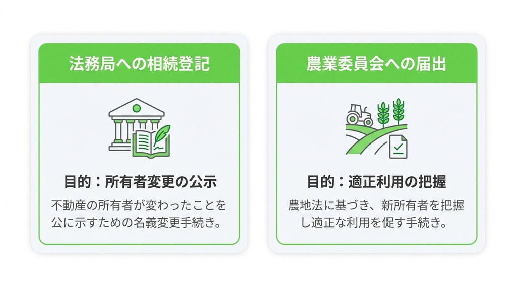 農地の相続で最初にやるべきことは何ですか?