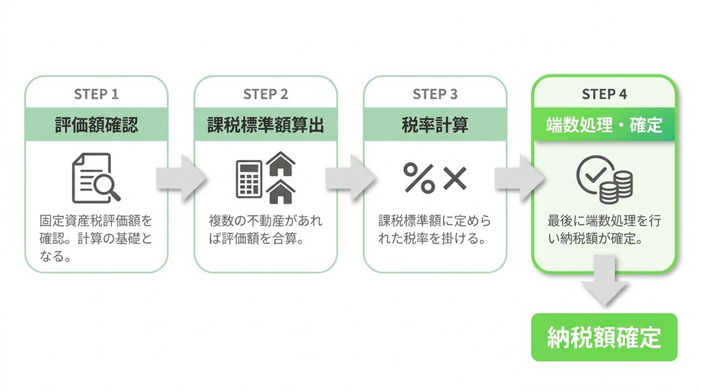 【4ステップで完了】相続登記の登録免許税の計算方法を徹底解説