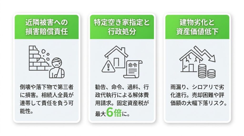 相続した不動産の管理を怠ることで生じる3つのリスク
