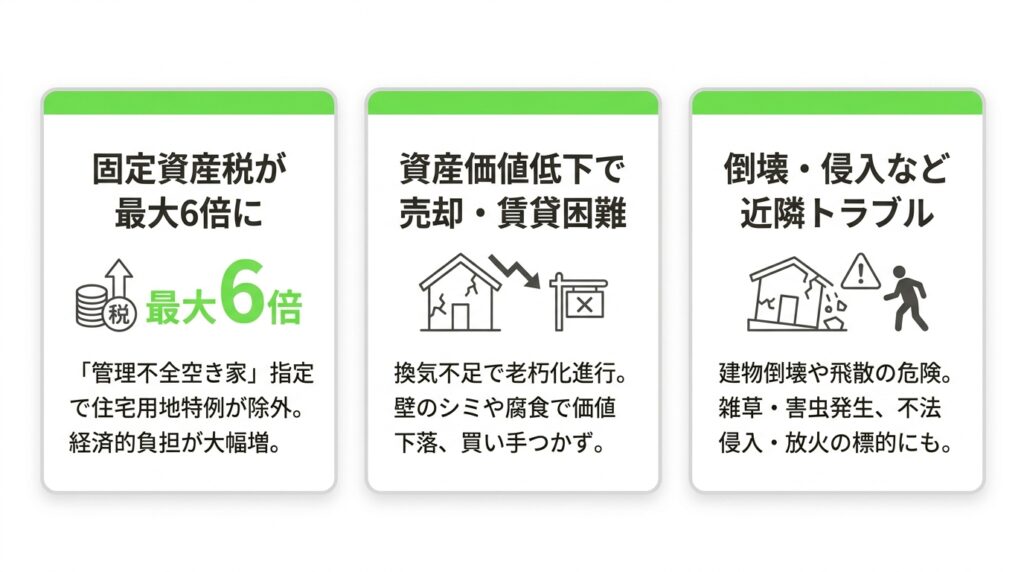相続した実家を空き家のまま放置する3つの深刻なリスク