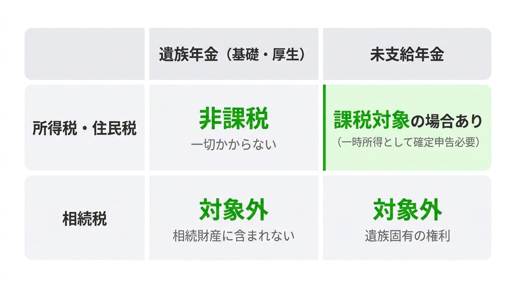 遺族年金に相続税はかかる?知っておきたい税金の知識