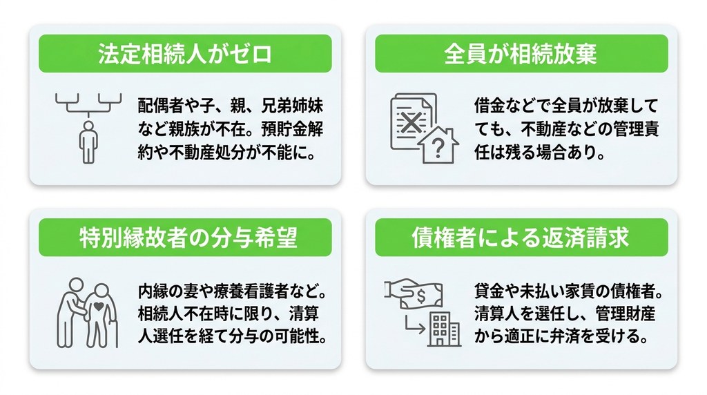 相続財産清算人の選任が必要となる代表的な4つのケース