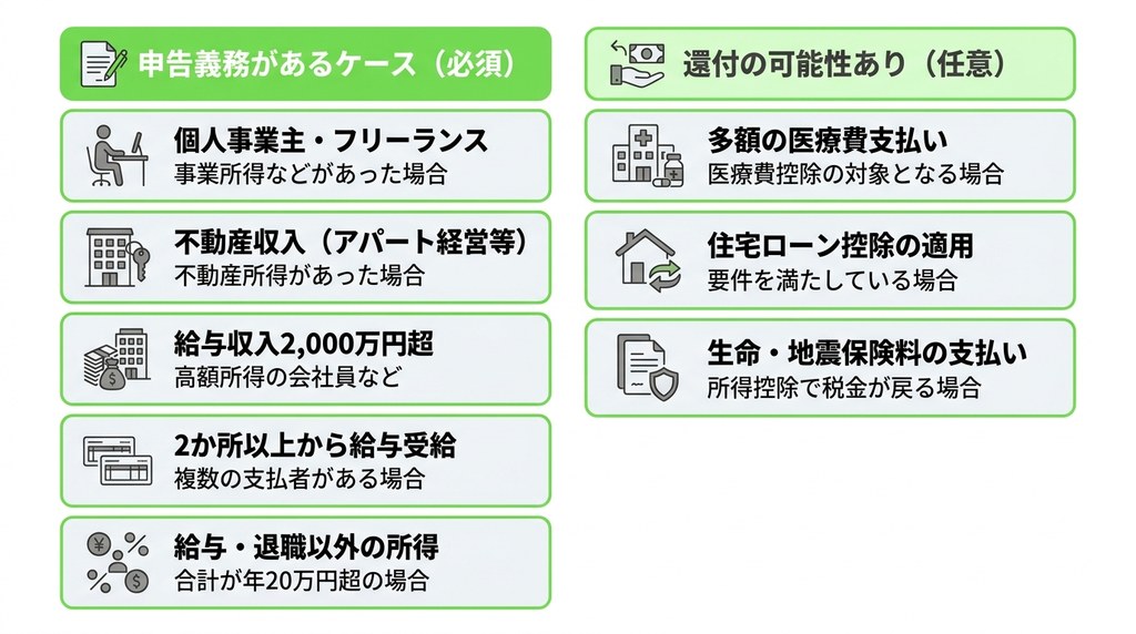 あなたは対象？準確定申告が必要な人と申告で還付金が戻る人