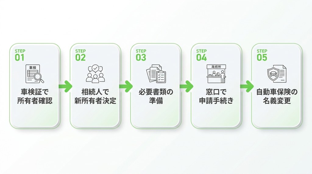 5ステップで完了！自動車の相続名義変更手続きの全手順