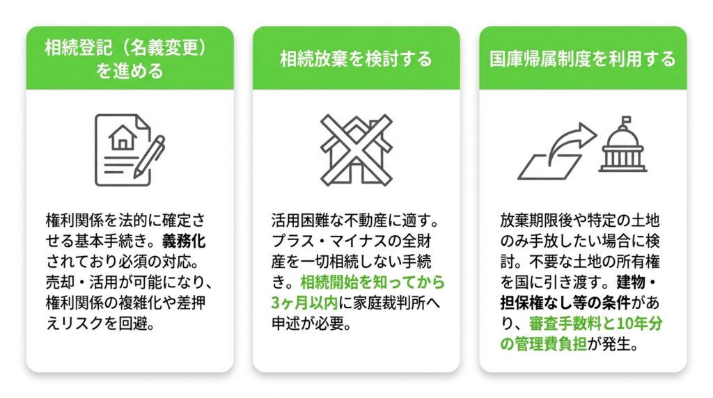 相続不動産を放置することで生じる7つの重大なデメリット