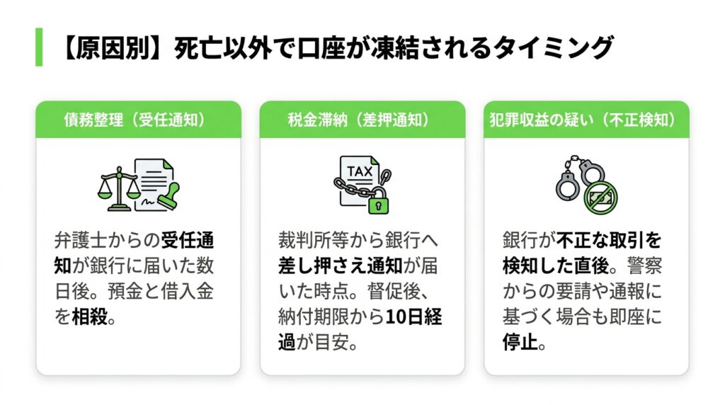 【原因別】死亡以外で口座が凍結されるタイミング