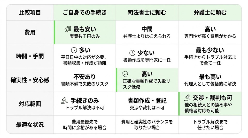 あなたはどれ？状況別で見る最適な依頼先の選び方