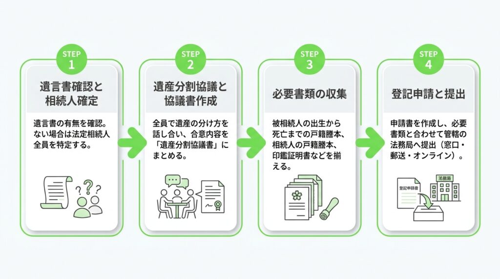 相続不動産を放置することで生じる7つの重大なデメリット